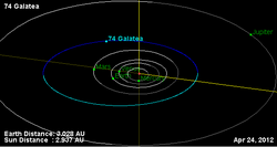 Орбита астероида 74.png