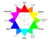 RBG color wheel.svg