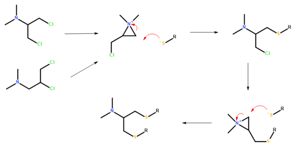 Bensultap synthesis.png