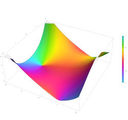 Plot of the Airy function Bi(z) in the complex plane from -2-2i to 2+2i with colors created with Mathematica 13.1 function ComplexPlot3D