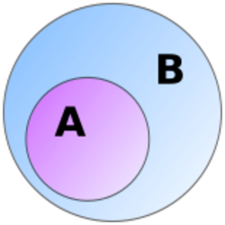 Venn diagram of a set and its subset