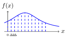 A simple continuous function which are used to be quantized.png