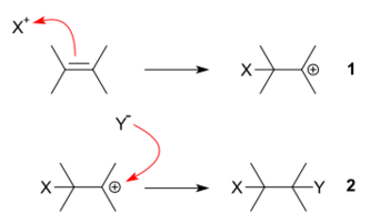Electrophilic addition mechanism