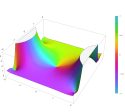 Plot of the imaginary error function Erfi(z) in the complex plane from -2-2i to 2+2i with colors created with Mathematica 13.1 function ComplexPlot3D