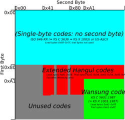 Unified Hangul Code.svg