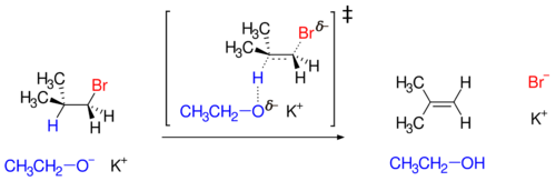 Scheme 1: E2 reaction mechanism