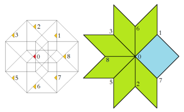 Ammann–Beenker tiling, region of acceptance domain and corresponding vertex figure, type E