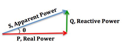 Power triangle diagram.jpg