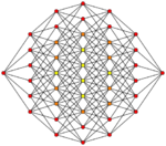 6-cube column graph.svg