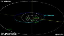 Орбита астероида 219.png
