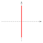 coordinate plane with single line coinciding with the y-axis
