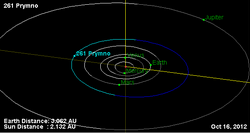 Орбита астероида 261.png