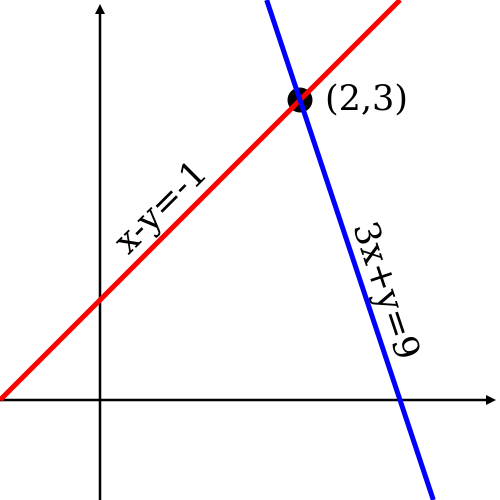 File:Intersecting Lines.svg