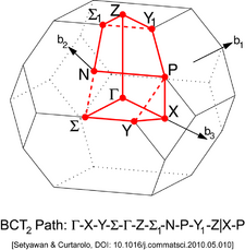 Body-Centered Tetragonal Lattice type 2 (Brillouin zone).png
