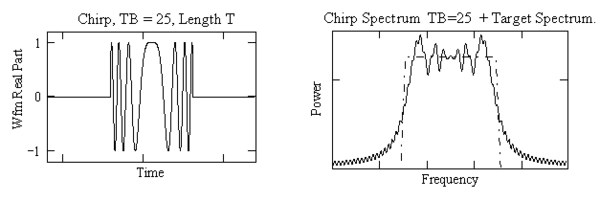 Chirp Waveform TB=25 and Target Spectrum.png