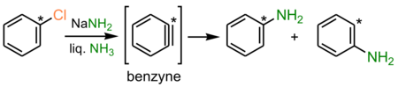 Substitution via benzyne.svg