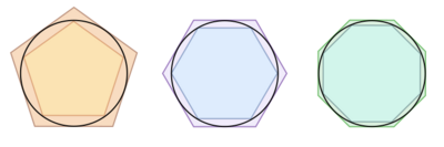 Diagram of a hexagon and pentagon circumscribed outside a circle