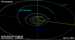 Орбита астероида 70.png