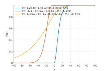 Generalized chi-square cumulative distribution function