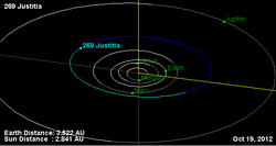 Орбита астероида 269.png