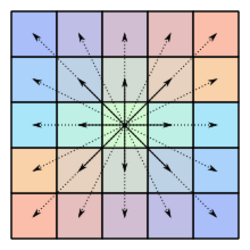 Matrix symmetry qtl4.svg