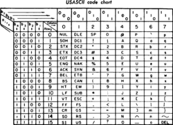 USASCII code chart.png