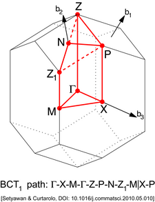Body-Centered Tetragonal Lattice type 1 (Brillouin zone).png
