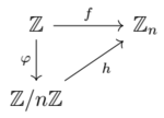 Commutative diagram for An Example of Fundamental Homomorphism Theorem.png