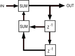 Simple IIR filter block diagram