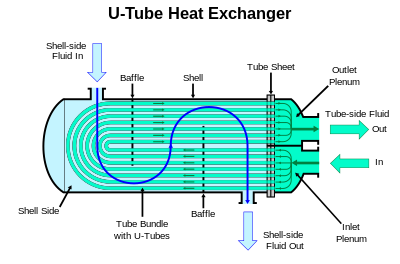 U-Tube Shell and Tube Heat Exchanger