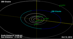 Орбита астероида 288.png