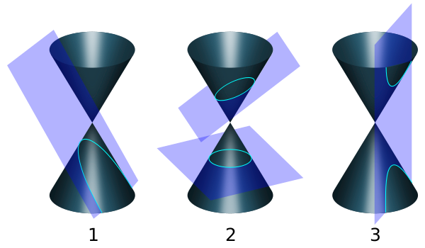 File:Conic sections with plane.svg