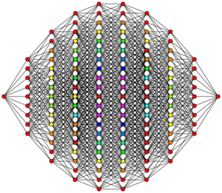 9-cube column graph.svg