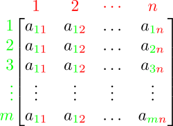 Two tall square brackets with m-many rows each containing n-many subscripted letter 'a' variables. Each letter 'a' is given a row number and column number as its subscript.