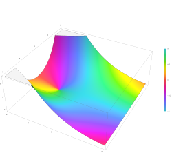 Plot of the derivative of the Airy function Ai'(z) in the complex plane from -2 - 2i to 2 + 2i with colors created with Mathematica 13.1 function ComplexPlot3D