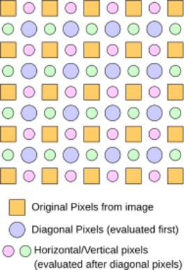 DCCI interpolation pixel grid layout