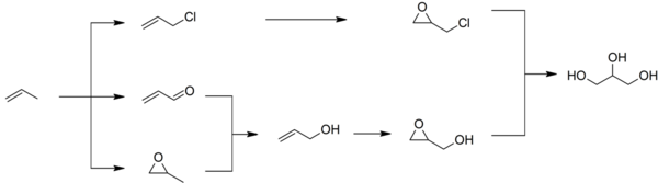 Synthetic routes to glycerol.png