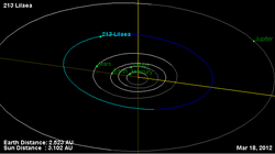 Орбита астероида 213.png