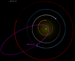 2002 AJ129-orbit (multilingual).svg