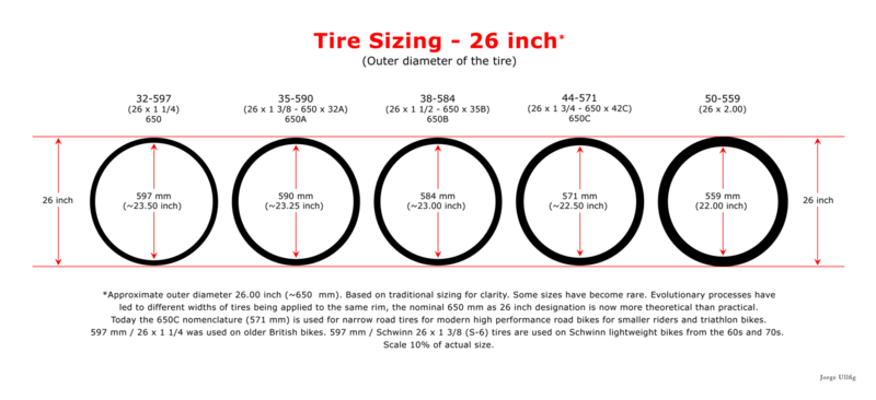 Tyre and Rim Technical data 02-en.png