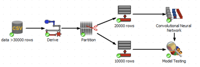 Nodes are linked to form a directed acyclic graph in PolyAnalyst's GUI.
