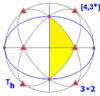 Sphere symmetry group th.png