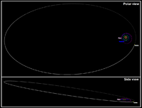 A large oval represents the orbit of Sedna around the offset Sun and smaller, more circular planetary orbits