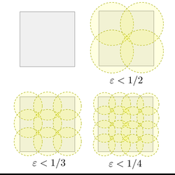 A unit square can be covered by finitely many discs of radius ε < 1/2, 1/3, 1/4
