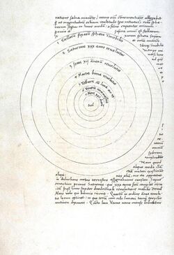 Drawing of planets' orbit around the Sun