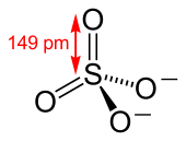 The structure and bonding of the sulfate ion. The distance between the sulfur atom and an oxygen atom is 149 picometers.