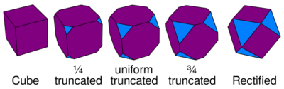 Cube truncation sequence.svg