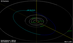 Орбита астероида 181.png