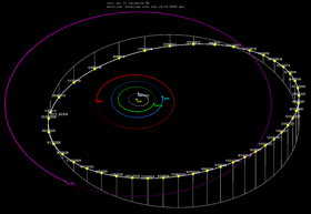 2015 BZ509-orbit.png