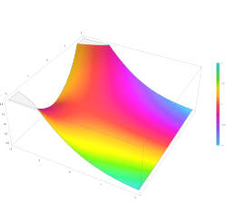 Plot of the Airy function Ai(z) in the complex plane from -2 - 2i to 2 + 2i with colors created with Mathematica 13.1 function ComplexPlot3D